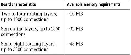 Table 1SmartRoute memory requirements.