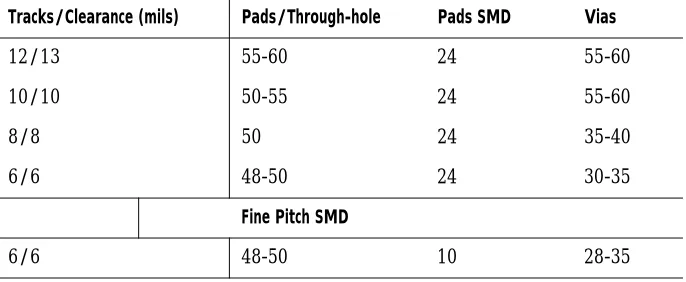 Table 2Design and manufacture parameter guidelines.