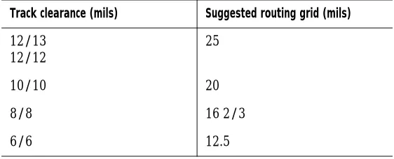 Table 3Track clearance and suggested routing grids.