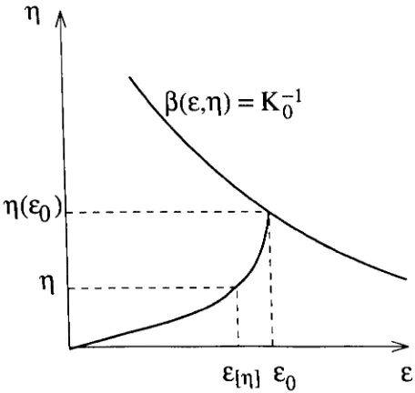 Figure 3.1: Continuation estimates (schematic) 