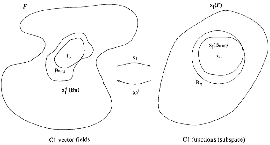 Figure the response induced. This will usually give a better idea of the safe different take 3.5: By using a norm on C1 we can adapt the shape of C1 balls to into account region