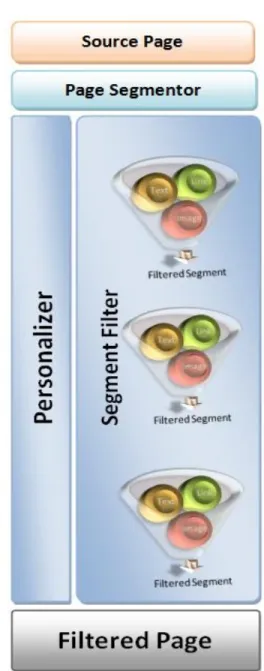 Figure 1.  Block Diagram of the Model  