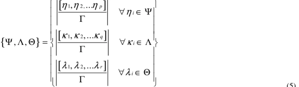 Figure 2.  The User Profile - Bag  