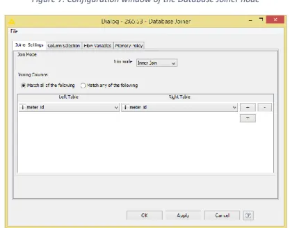 Figure 7. Configuration window of the Database Joiner node 