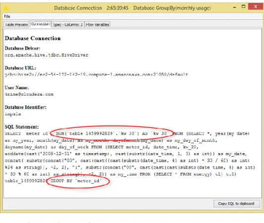 Figure 10. The SQL query output by a Database GroupBy node. Notice the GROUP BY and SUM statements