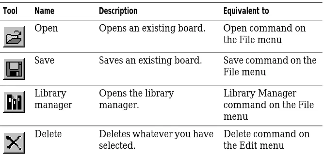 Table 1The toolbar
