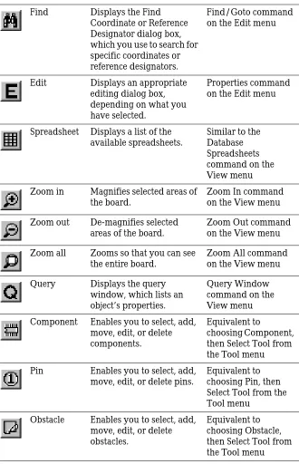 Table 1The toolbar (continued)
