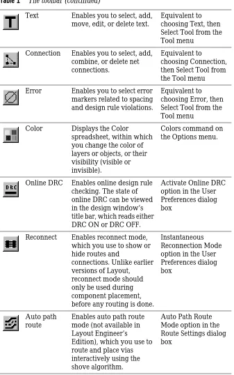 Table 1The toolbar (continued)