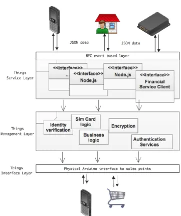 Fig. 2. Proposed Framework Architecture in Applied Scenario 