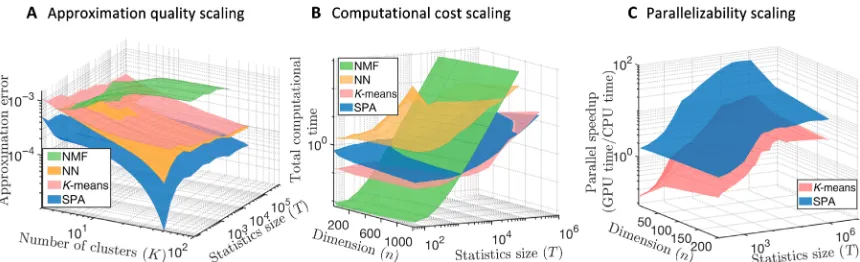 Fig. 1. Comparing discretization quality (networks (NNs) based on self-organizing maps (SOMs) (dimensionthese 25 problems