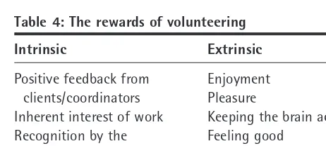 Table 4: The rewards of volunteering