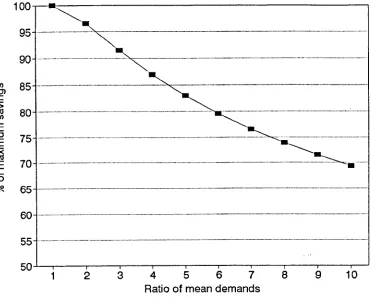 Figure 4.1Proportion
