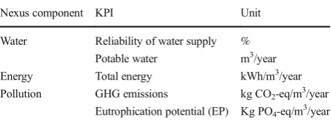 Table 1Description of key performance indicators
