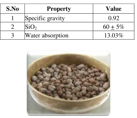 Table 2 Properties of Cement 
