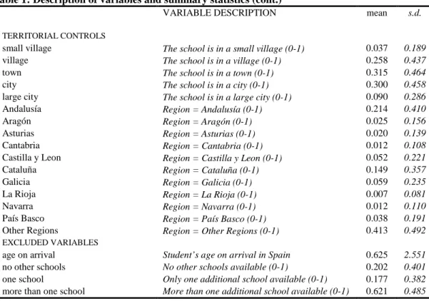 Table 1: Description of variables and summary statistics (cont.) 