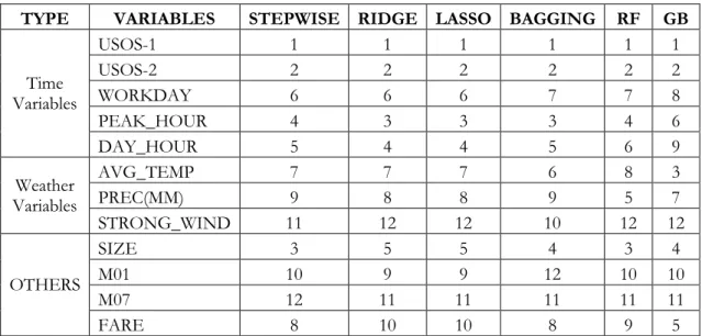 Table 2: Metric Results 