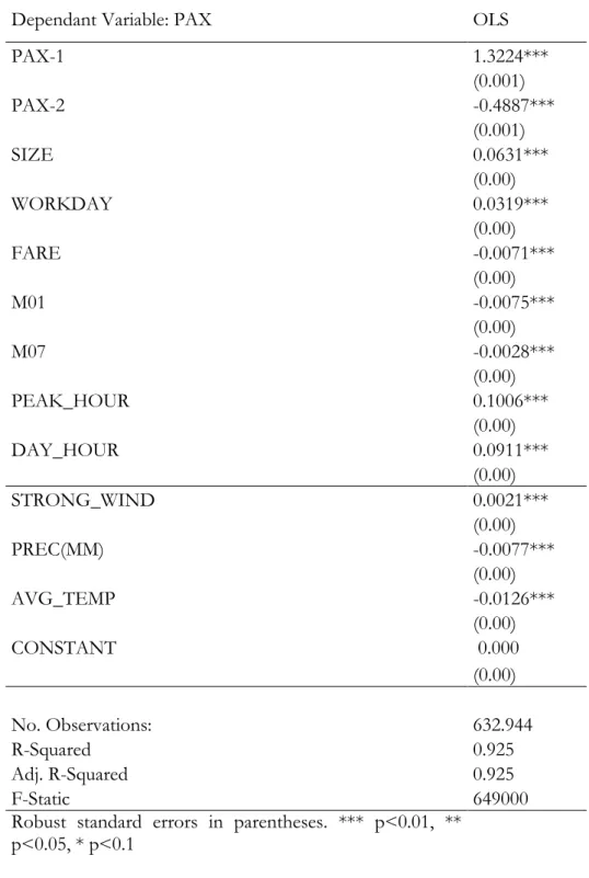 Table 1: OLS Regression 
