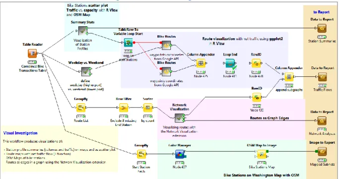 Figure 9. The “Visual Investigation” workflow 