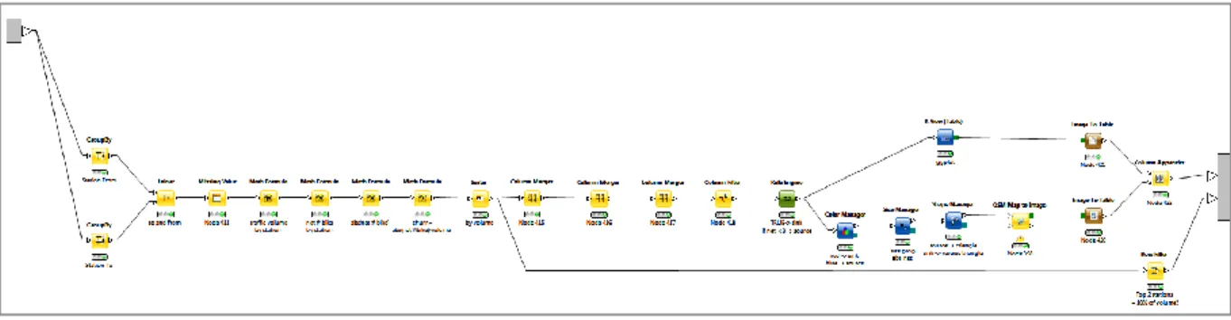 Figure 11. Scatter plot of absolute net traffic vs. station  volume using the ggplot2 R library 