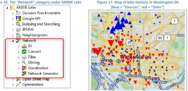 Figure 16. The “Network” category under KNIME Labs   Figure 17. Map of bike stations in Washington DC   (blue = “Sources”, red = “Sinks”) 