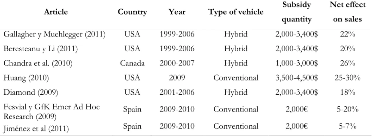 Table 7 shows the results for different studies in addition to the results obtained from the  present survey on Plan 2000E