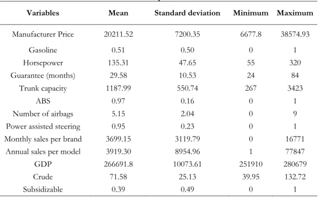 Table 2 shows the main descriptive statistics. 