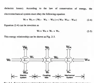 Fig. 2-3. Energy balance relationship between electric system and mechanical system.