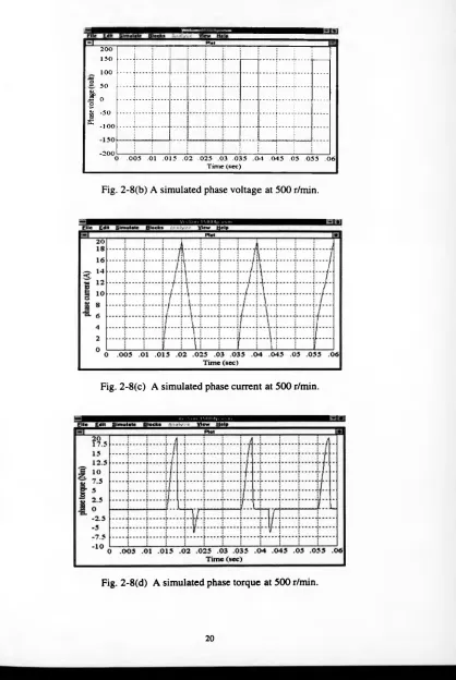 Fig. 2-8(b) A simulated phase voltage at 500 r/min.