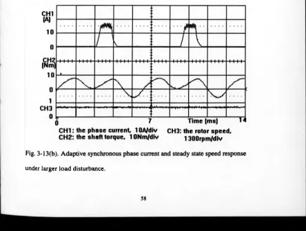 Fig. 3-13(a). Adaptive synchronous phase current and steady state speed response 