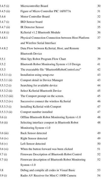Figure of Micro Controller PIC 16F877A 