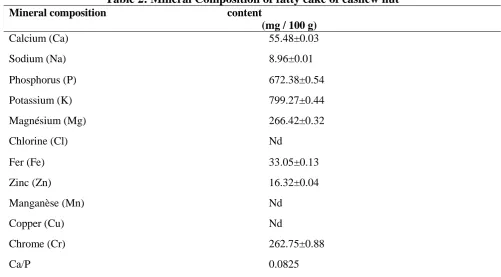 Table 2: Mineral Composition of fatty cake of cashew nut Mineral composition                                            content 