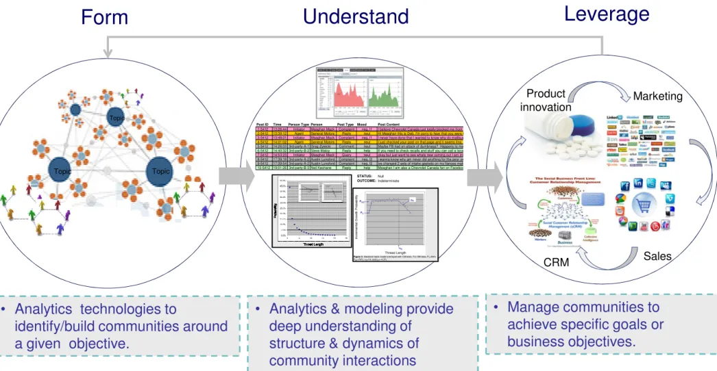 Figure 3. Idealized static model overlayed with GM data. For GM data, P C ≈56% 