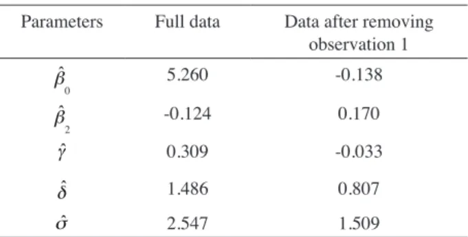 TABLE  3. The summary of the effect of outlier removal  from the wind data set
