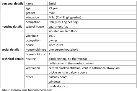 Table 7: Overview socio-technical environment  