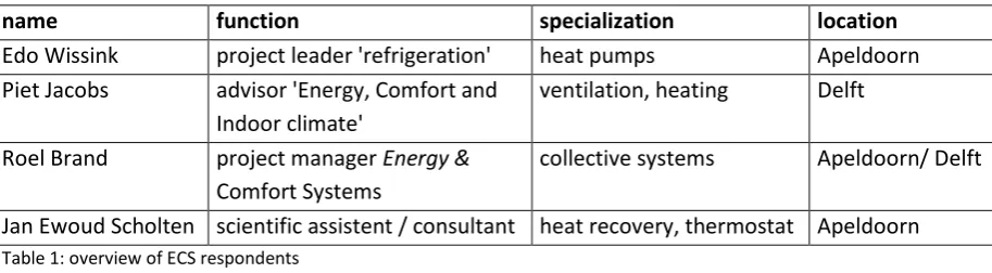 Table 1: overview of ECS respondents 