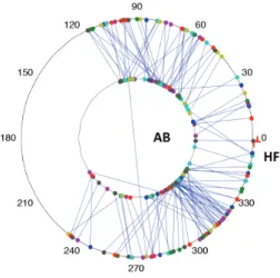 FIGURE  5. Spoke plot of wind data