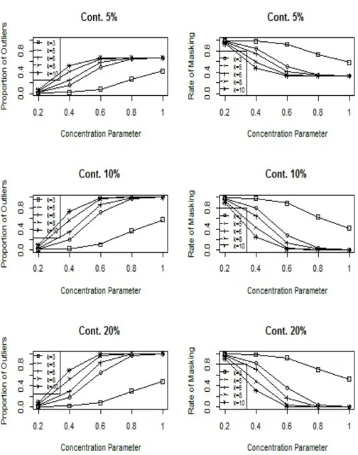 Figure 1: Performance of RCD xy statistic for n = 60