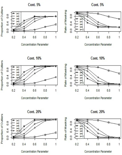 Figure 2: Performance of RCD xy statistic for n = 100