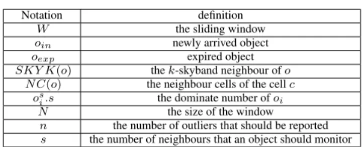 TABLE 1. The summary of notations.
