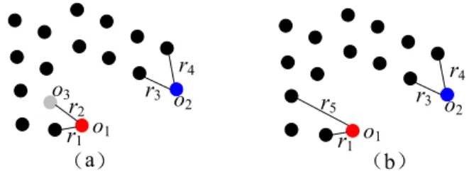FIGURE 1. Neighbour-based outliers detection over sliding