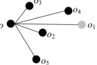 FIGURE 4. The error analysis.
