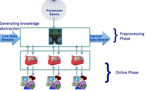 Figure 1.2: System Architecture