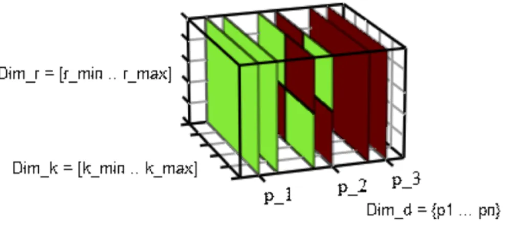 Figure 3.1: O-Space Visualization