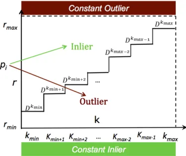 Figure 3.2: Space Delimiter