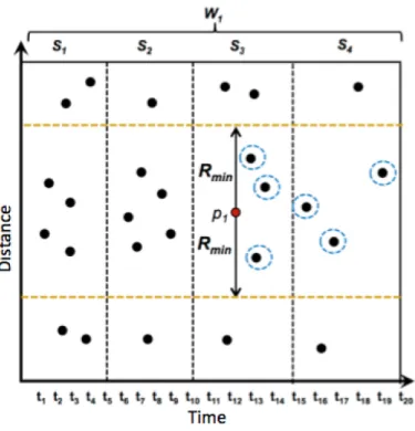 Figure 3.4: Safe Inlier