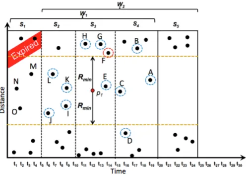 Figure 3.6: Continuous Preprocessing