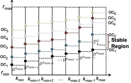 Figure 3.8: P-Space and Stable Region