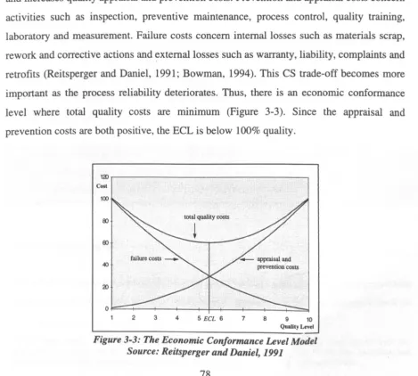 Figure 3-3: The Economic Conformance Level Model Source: Reitsperger and Daniel, 1991 