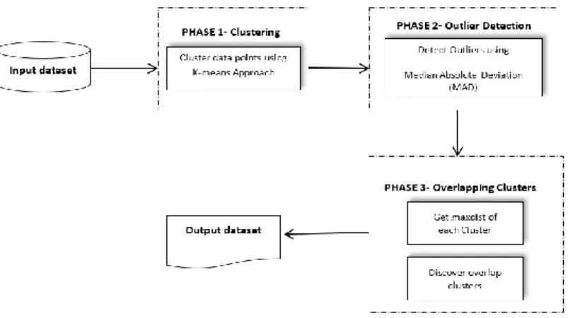 Figure 2. System Architecture of Improved MCOKE 