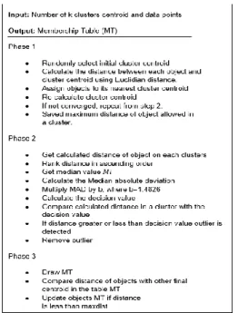 Figure 3. The Improved MCOKE Algorithm 